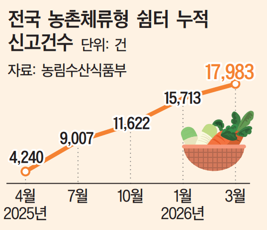 낡은 가설건축물 규제…콘크리트 모듈러 발목